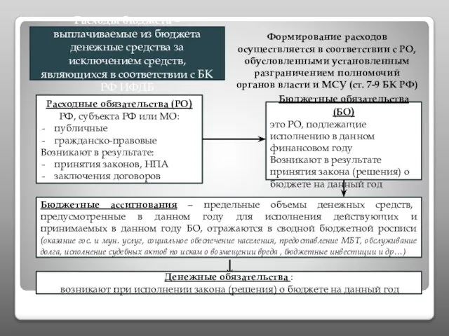 Расходы бюджета – выплачиваемые из бюджета денежные средства за исключением средств, являющихся