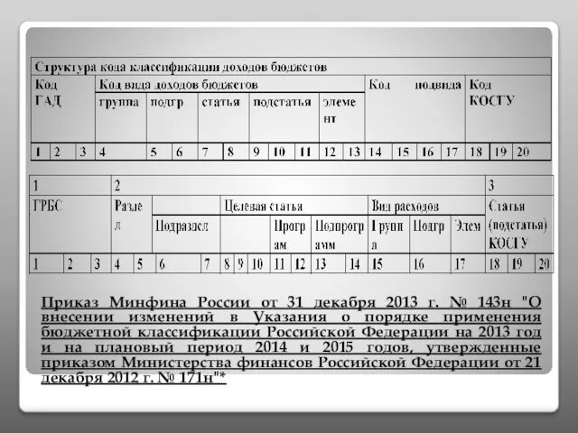 Приказ Минфина России от 31 декабря 2013 г. № 143н "О внесении