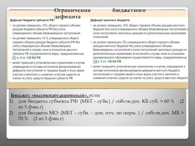 Ограничения бюджетного дефицита Бюджет «высокодотационный», если для бюджета субъекта РФ: (МБТ –