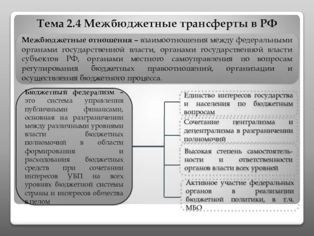 Тема 2.4 Межбюджетные трансферты в РФ Межбюджетные отношения – взаимоотношения между федеральными