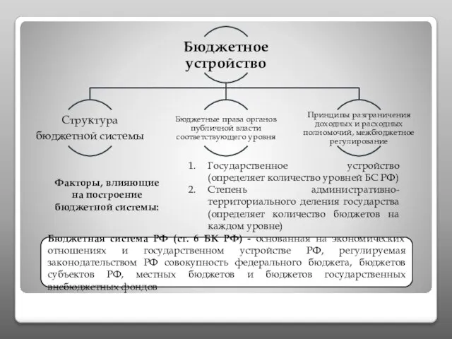 Бюджетная система РФ (ст. 6 БК РФ) - основанная на экономических отношениях