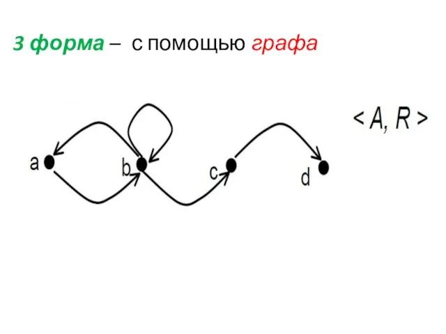 3 форма – с помощью графа