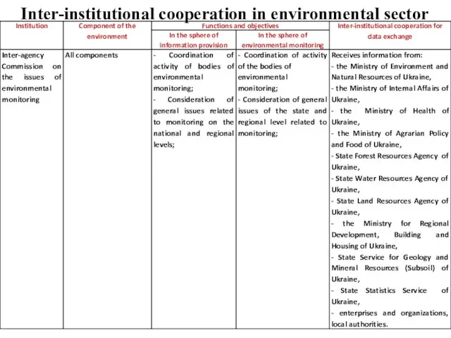 Inter-institutional cooperation in environmental sector