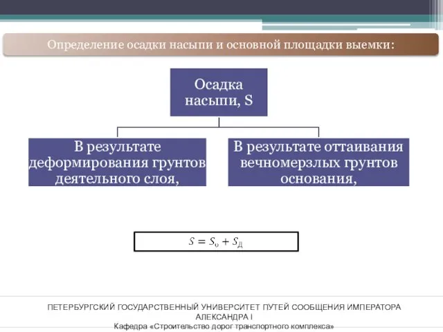 ПЕТЕРБУРГСКИЙ ГОСУДАРСТВЕННЫЙ УНИВЕРСИТЕТ ПУТЕЙ СООБЩЕНИЯ ИМПЕРАТОРА АЛЕКСАНДРА I Кафедра «Строительство дорог транспортного