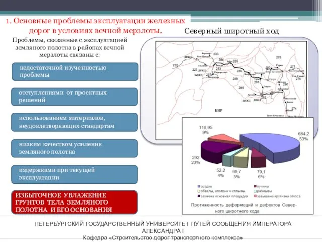 ПЕТЕРБУРГСКИЙ ГОСУДАРСТВЕННЫЙ УНИВЕРСИТЕТ ПУТЕЙ СООБЩЕНИЯ ИМПЕРАТОРА АЛЕКСАНДРА I Кафедра «Строительство дорог транспортного