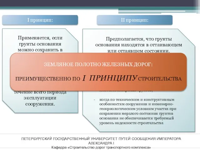 ПЕТЕРБУРГСКИЙ ГОСУДАРСТВЕННЫЙ УНИВЕРСИТЕТ ПУТЕЙ СООБЩЕНИЯ ИМПЕРАТОРА АЛЕКСАНДРА I Кафедра «Строительство дорог транспортного