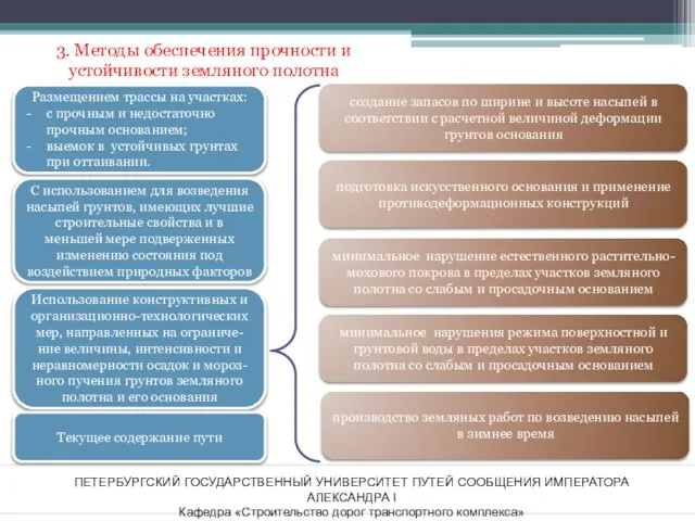 ПЕТЕРБУРГСКИЙ ГОСУДАРСТВЕННЫЙ УНИВЕРСИТЕТ ПУТЕЙ СООБЩЕНИЯ ИМПЕРАТОРА АЛЕКСАНДРА I Кафедра «Строительство дорог транспортного