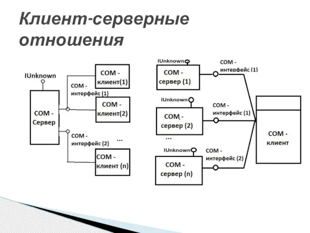 Клиент-серверные отношения