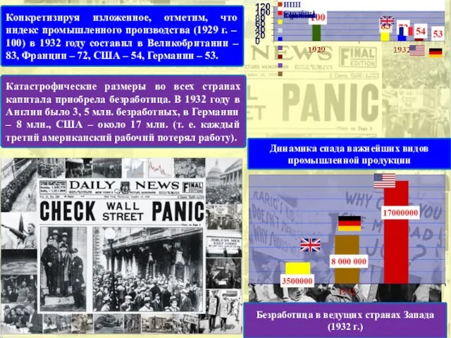 Конкретизируя изложенное, отметим, что индекс промышленного производства (1929 г. – 100) в