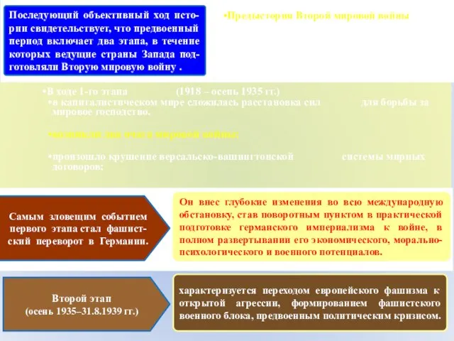 Последующий объективный ход исто-рии свидетельствует, что предвоенный период включает два этапа, в