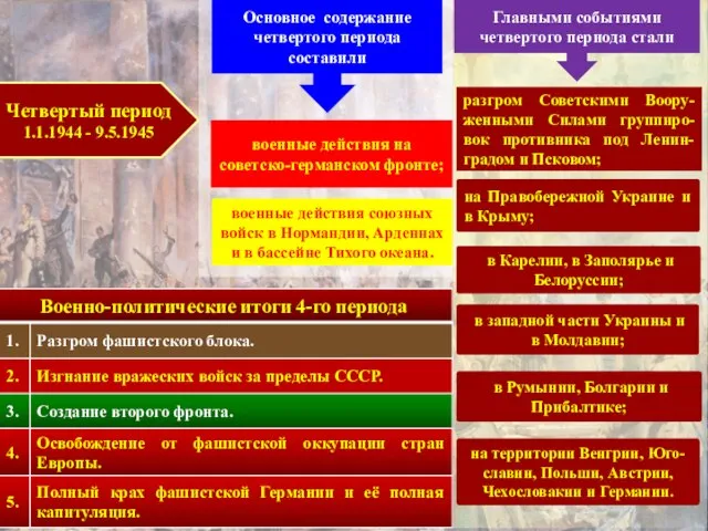 Четвертый период 1.1.1944 - 9.5.1945 Основное содержание четвертого периода составили военные действия