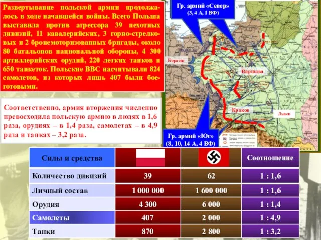 Берлин Гр. армий «Юг» (8, 10, 14 А, 4 ВФ) Краков Львов