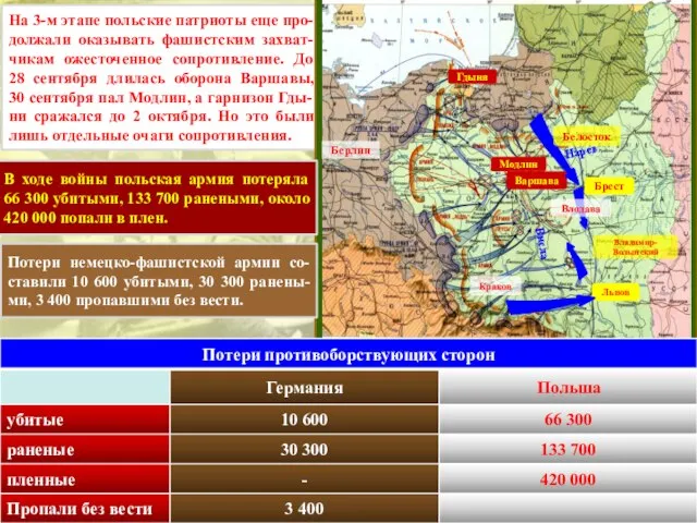 На 3-м этапе польские патриоты еще про-должали оказывать фашистским захват-чикам ожесточенное сопротивление.