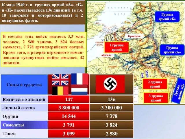 К маю 1940 г. в группах армий «А», «Б» и «Ц» насчитывалось