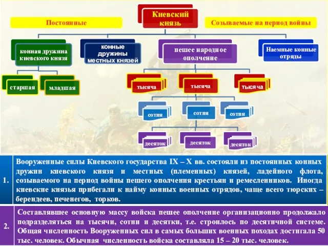 Постоянные Созываемые на период войны