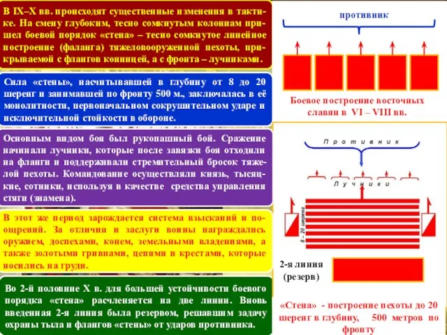 В IX–X вв. происходят существенные изменения в такти-ке. На смену глубоким, тесно