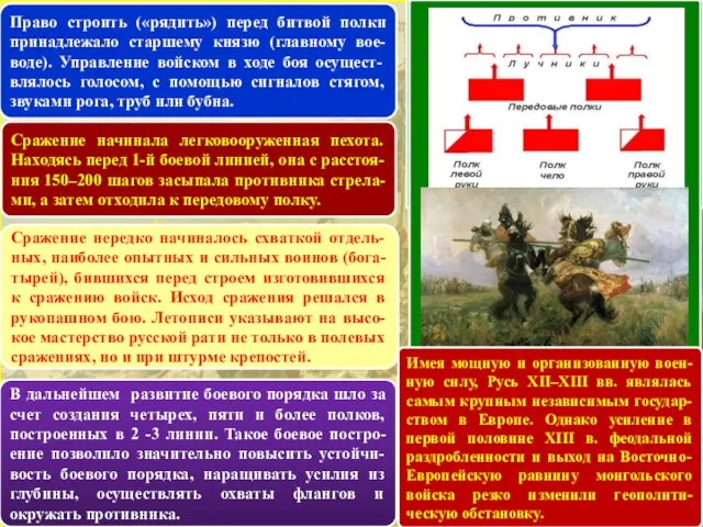 Право строить («рядить») перед битвой полки принадлежало старшему князю (главному вое-воде). Управление