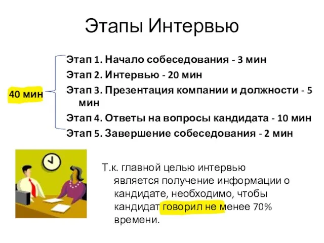 Этап 1. Начало собеседования - 3 мин Этап 2. Интервью - 20