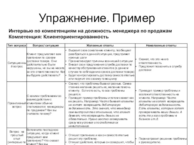 Интервью по компетенциям на должность менеджера по продажам Компетенция: Клиенториентированность Упражнение. Пример