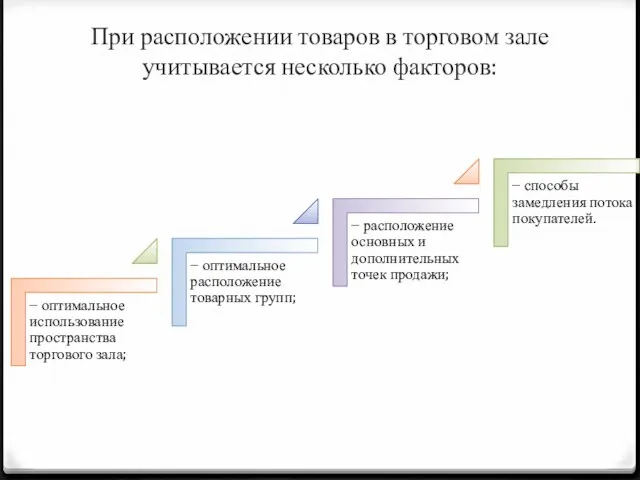 При расположении товаров в торговом зале учитывается несколько факторов: