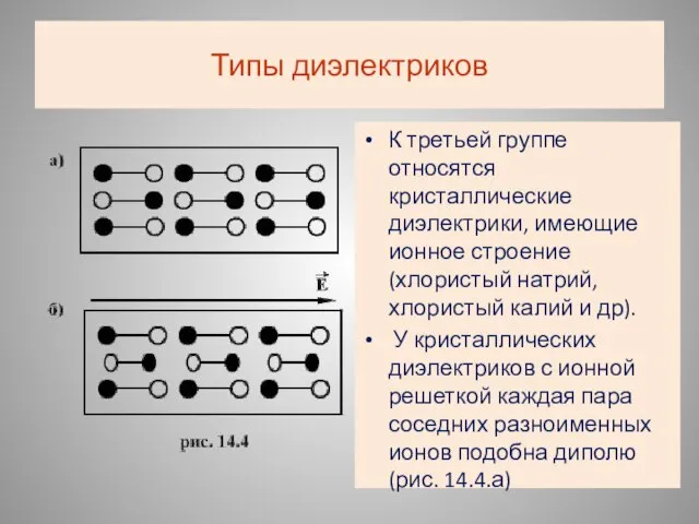 Типы диэлектриков К третьей группе относятся кристаллические диэлектрики, имеющие ионное строение (хлористый