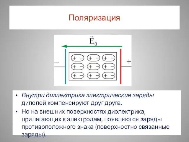 Поляризация Внутри диэлектрика электрические заряды диполей компенсируют друг друга. Но на внешних