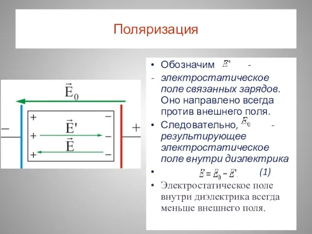 Поляризация Обозначим - электростатическое поле связанных зарядов. Оно направлено всегда против внешнего