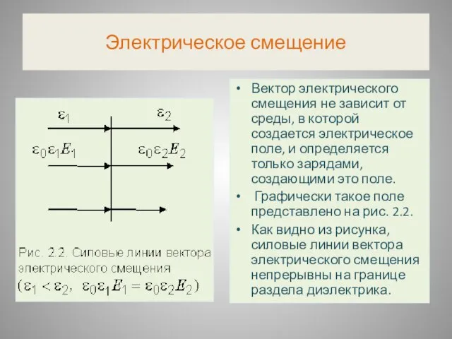 Электрическое смещение Вектор электрического смещения не зависит от среды, в которой создается