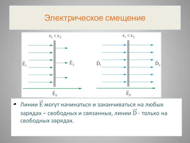 Электрическое смещение