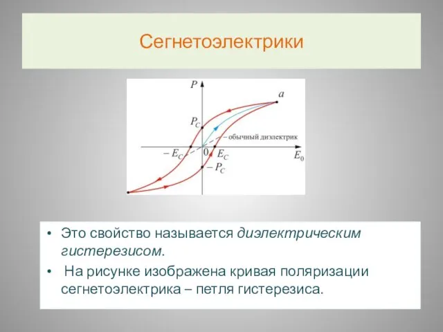 Сегнетоэлектрики Это свойство называется диэлектрическим гистерезисом. На рисунке изображена кривая поляризации сегнетоэлектрика – петля гистерезиса.