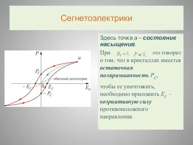 Сегнетоэлектрики Здесь точка а – состояние насыщения. При это говорит о том,