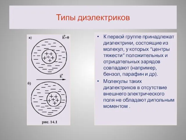 Типы диэлектриков К первой группе принадлежат диэлектрики, состоящие из молекул, у которых