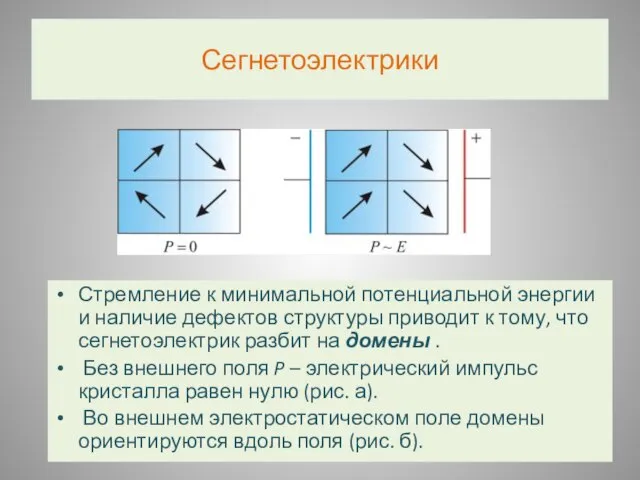 Сегнетоэлектрики Стремление к минимальной потенциальной энергии и наличие дефектов структуры приводит к