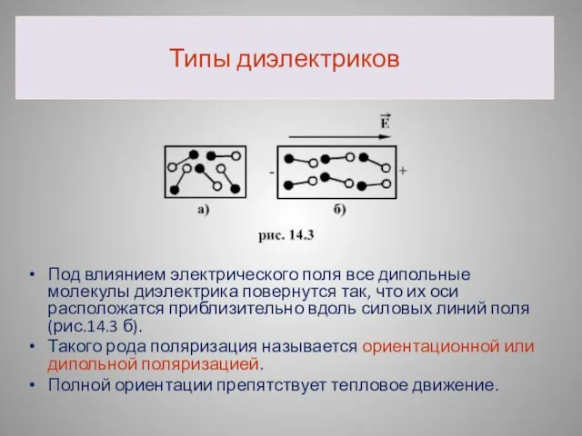 Типы диэлектриков Под влиянием электрического поля все дипольные молекулы диэлектрика повернутся так,