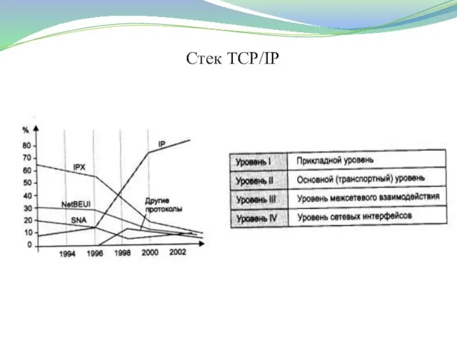 Стек TCP/IP