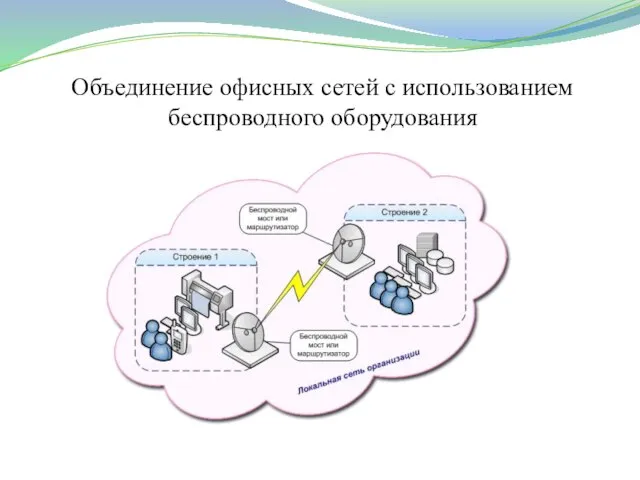 Объединение офисных сетей с использованием беспроводного оборудования