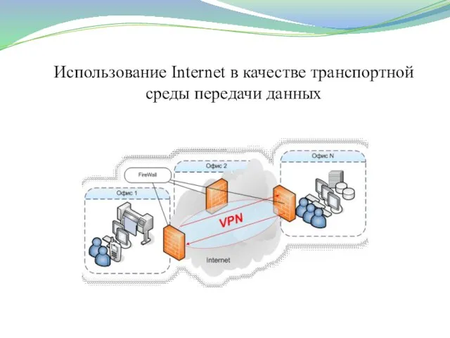 Использование Internet в качестве транспортной среды передачи данных