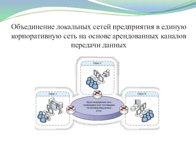 Объединение локальных сетей предприятия в единую корпоративную сеть на основе арендованных каналов передачи данных