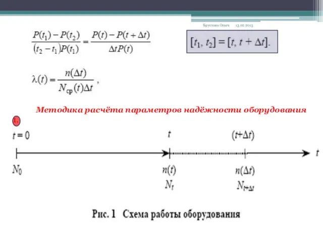 13.02.2013 Бруслова Ольга Викторовна Основы теории надёжности и дивгностики 1. Методика расчёта параметров надёжности оборудования