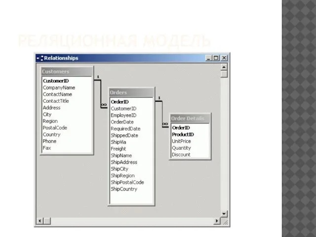 РЕЛЯЦИОННАЯ МОДЕЛЬ