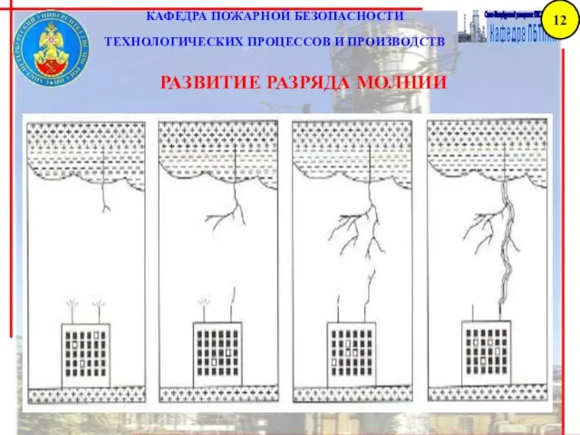 КАФЕДРА ПОЖАРНОЙ БЕЗОПАСНОСТИ ТЕХНОЛОГИЧЕСКИХ ПРОЦЕССОВ И ПРОИЗВОДСТВ РАЗВИТИЕ РАЗРЯДА МОЛНИИ 12