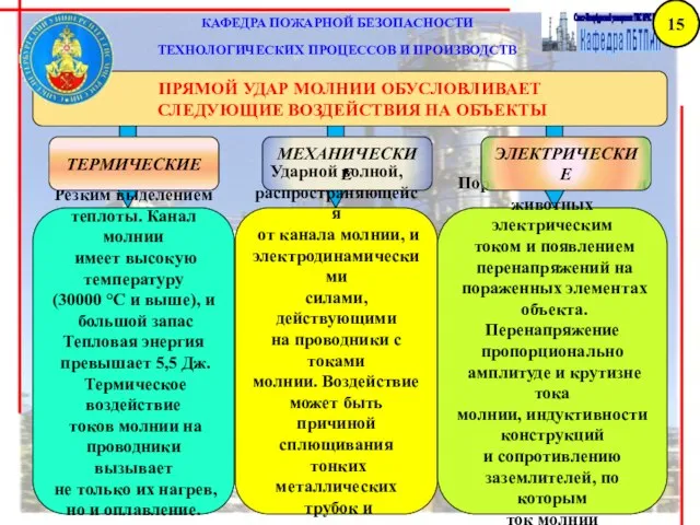 КАФЕДРА ПОЖАРНОЙ БЕЗОПАСНОСТИ ТЕХНОЛОГИЧЕСКИХ ПРОЦЕССОВ И ПРОИЗВОДСТВ ПРЯМОЙ УДАР МОЛНИИ ОБУСЛОВЛИВАЕТ СЛЕДУЮЩИЕ