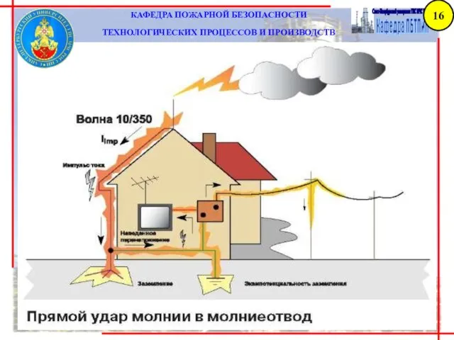 КАФЕДРА ПОЖАРНОЙ БЕЗОПАСНОСТИ ТЕХНОЛОГИЧЕСКИХ ПРОЦЕССОВ И ПРОИЗВОДСТВ 16