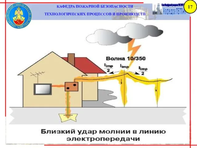 КАФЕДРА ПОЖАРНОЙ БЕЗОПАСНОСТИ ТЕХНОЛОГИЧЕСКИХ ПРОЦЕССОВ И ПРОИЗВОДСТВ 17