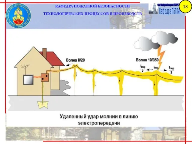 КАФЕДРА ПОЖАРНОЙ БЕЗОПАСНОСТИ ТЕХНОЛОГИЧЕСКИХ ПРОЦЕССОВ И ПРОИЗВОДСТВ 18