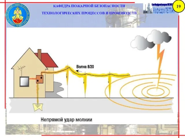 КАФЕДРА ПОЖАРНОЙ БЕЗОПАСНОСТИ ТЕХНОЛОГИЧЕСКИХ ПРОЦЕССОВ И ПРОИЗВОДСТВ 19