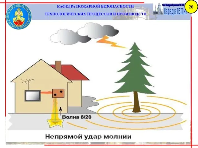 КАФЕДРА ПОЖАРНОЙ БЕЗОПАСНОСТИ ТЕХНОЛОГИЧЕСКИХ ПРОЦЕССОВ И ПРОИЗВОДСТВ 20