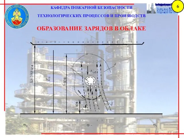 КАФЕДРА ПОЖАРНОЙ БЕЗОПАСНОСТИ ТЕХНОЛОГИЧЕСКИХ ПРОЦЕССОВ И ПРОИЗВОДСТВ ОБРАЗОВАНИЕ ЗАРЯДОВ В ОБЛАКЕ 6