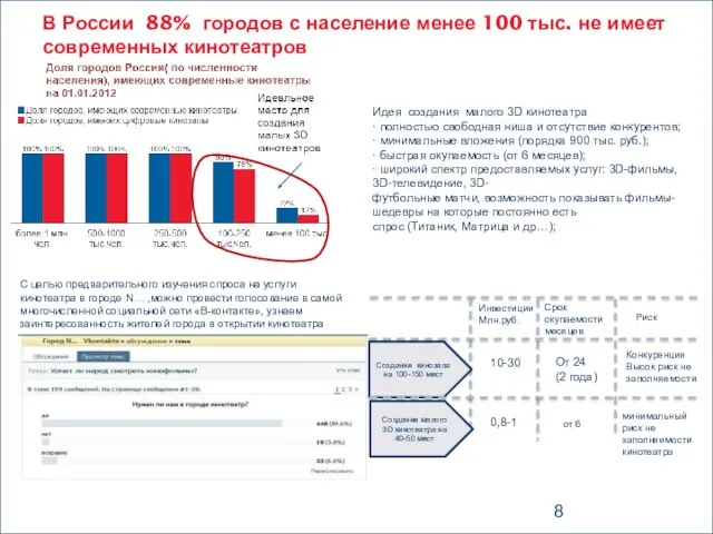 В России 88% городов с население менее 100 тыс. не имеет современных
