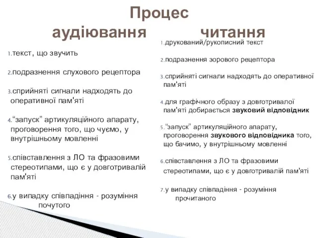 текст, що звучить подразнення слухового рецептора сприйняті сигнали надходять до оперативної пам'яті